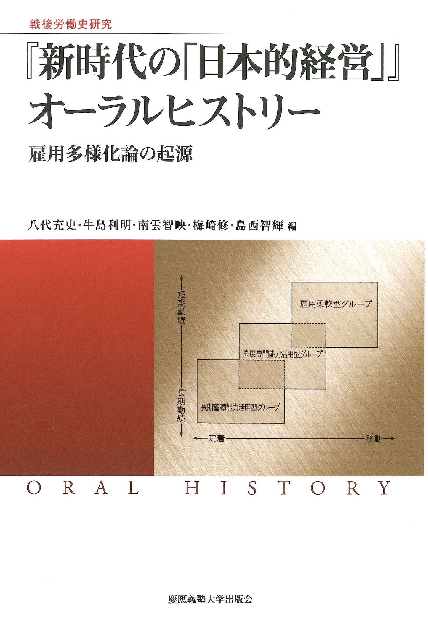 戦後労働史研究 『新時代の「日本的経営」』オーラルヒストリー